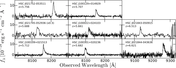 Figure 3. Examples of the spectra of our LAEs. We show spectra of HSC J021752-053511 (Shibuya et al