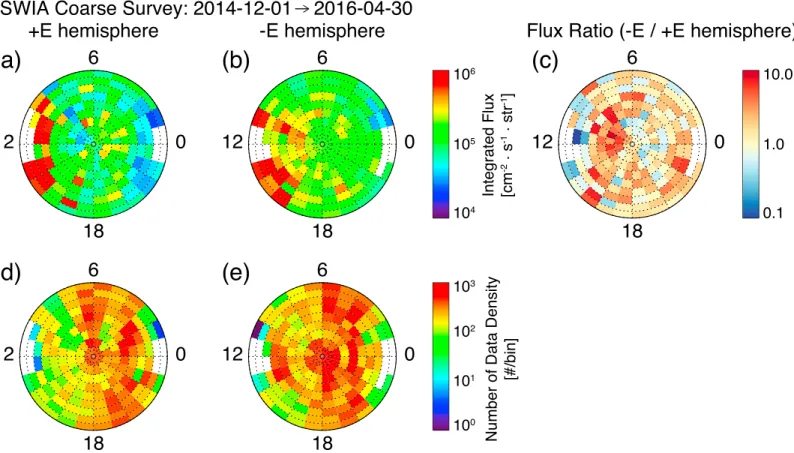 Figure 3. Statistical global map of precipitating ions in both the (a) +E and (b) −E hemispheres at altitudes from 200 to 350 km, observed by SWIA from 1 December 2014 to 30 April 2016
