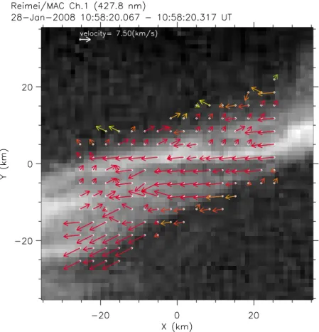 Figure 8. Example of optical flow analysis performed on the poleward intense arc1 using Reimei images.