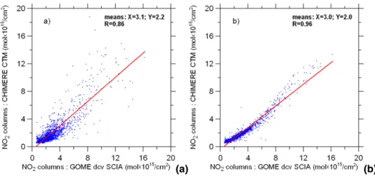 Fig. 10. The NO 2 columns derived from GOME measurements and deconvoluted with NO 2 columns from SCIAMACHY versus the modelled NO 2 columns calculated with (a) the a priori and (b) the a posteriori emissions