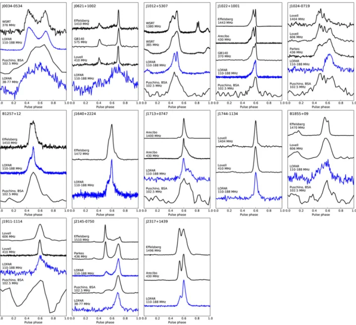 Fig. 10. LOFAR MSP average profiles (blue) in comparison with profiles at other frequencies (black) mostly from the EPN Database of Pulsar Profiles (Lorimer et al