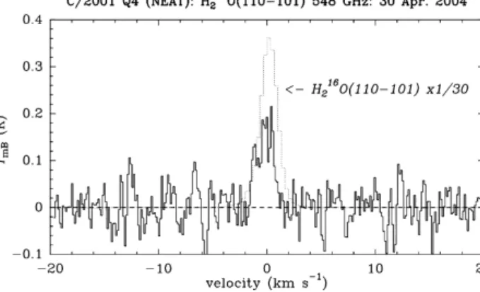 Fig. 8. The water lines of the water isotopologues H 16 2 O and H 18 2 O observed by the Odin satellite in comet C/2001 Q4 (NEAT) [20].