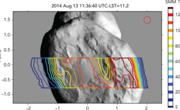Fig. 11. A partial map of the temperature of the nucleus of comet 67P/Churyumov–Gerasimenko, from the submillimetric continuum observations of MIRO on Rosetta, superimposed on the model of its shape deduced from imaging in the visible [25]