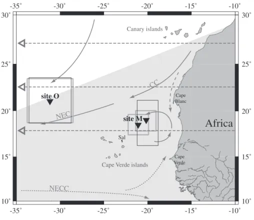 Fig. 1. Mooring locations (solid tri- tri-angles), schematic near-surface  circu-lation and atmospheric dust transport pathways