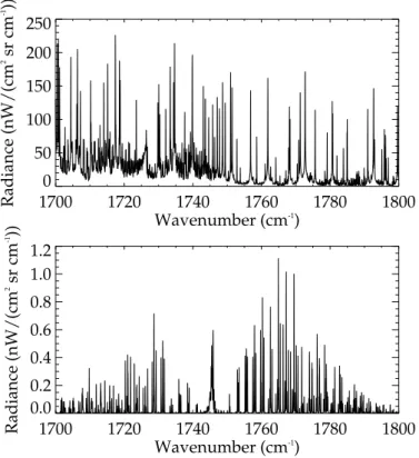 Fig. 2. Top: Simulated spectrum at 16.4 km tangent altitude; tropical conditions, all gases inclued