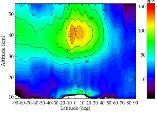 Fig. 7. Zonal mean of formaldehyde for the period 8 September 2003–1 December 2003. Zonal averages are taken for 5 ◦ latitudinal bins