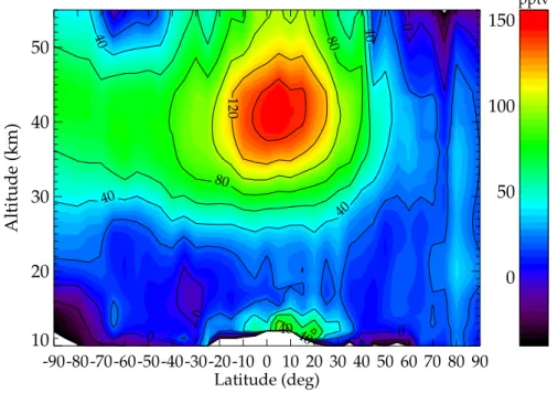 Fig. 8. Zonal mean of daytime formaldehyde for the period 8 September 2003–1 December 2003