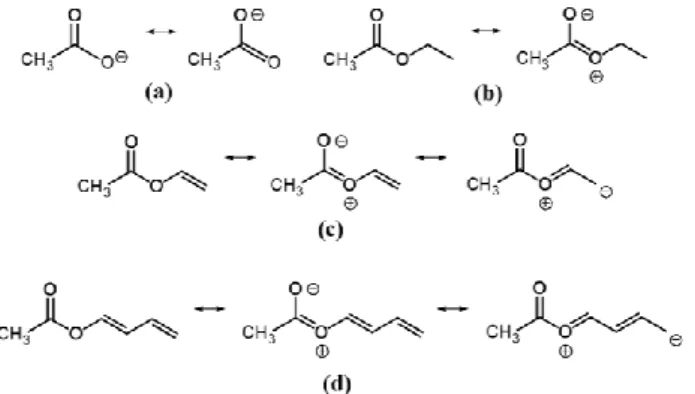 Figure 6. Mesomerism of the acetate anion (a), ethyl acetate (b), vinyl acetate  (c), and butadienyl acetate (d)