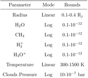 Table 2. List of retrieved parameters and their corresponding uniform prior bounds.