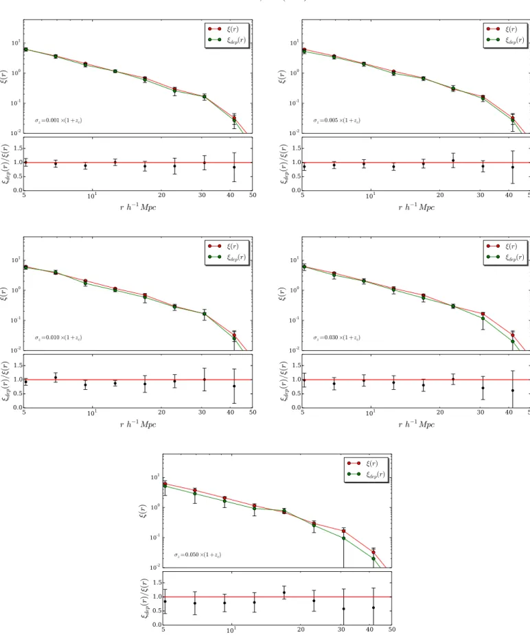 Fig. 8. Recovered correlation function (green line) compared with the real-space correlation function (red line) for five mock photometric samples in the redshift range 0.4 &lt; z &lt; 0.7, with increasing redshift uncertainty