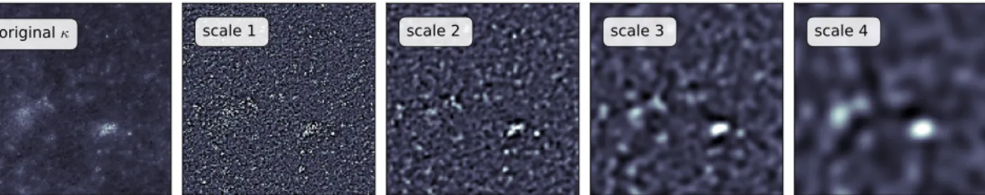 Fig. 3. Starlet decomposition of an example noiseless convergence map κ(θ). The images are 150 ×150 with pixels of size 0.5 arcmin