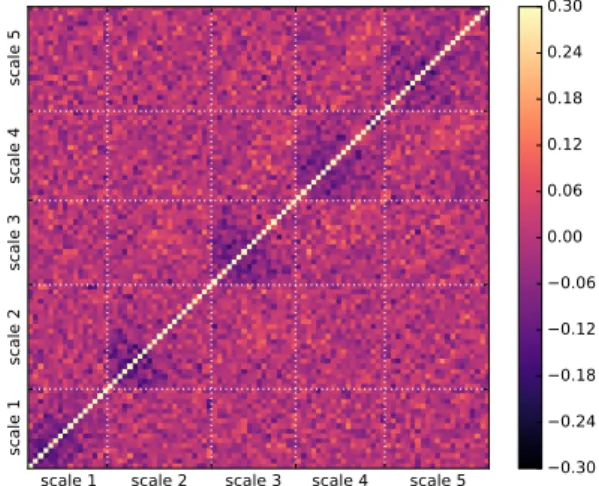 Fig. 6. Parameter constraints in the σ 8 – Ω m plane from peaks as mod- mod-elled by C amelus 