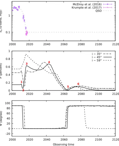 Fig. 7. Illustration of the various paths taken by the photons for a typical type 1 viewing angle (i ∼ 45 ◦ )