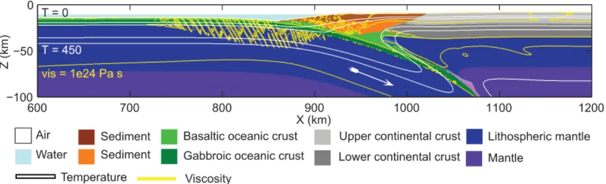 Figure 2. Structure in vicinity of the thrust interface from rock composition (colours, see legend) overlain by temperature contours (white lines, 0; 100; 150;