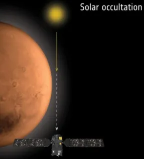 Figure 5. Illustration of the solar occultation method.  