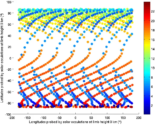 Figure 6. Mars Express solar occultations from 21 April 2018 until 3 April 2019, coloured by local solar time  for latitude and longitude spatial coverage