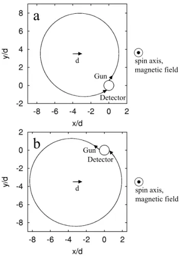 Fig. 2. Geometry for calculating magnetospheric convection. The plane shown is perpendicular to the magnetic field