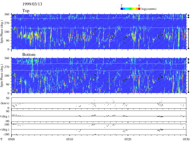 Fig. 3. Return beams measured by the detectors on 13 March 1999. The quantity of return beams is shown by a color contour for the top and bottom detectors