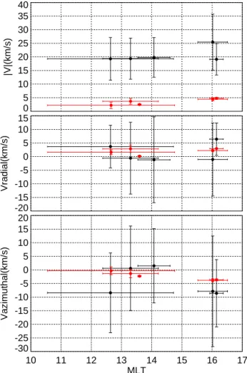 Fig. 4. Seven orbits on which the beam instrument is operated.