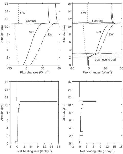 Table 6 lists the net forcing results for the parameter study shown in Fig. 6 as obtained from the three models FL, M, and N