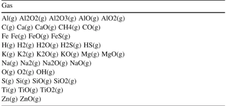 Table 3 shows the elemental abundances ( mol% ) of the gas mixture that results from equilibrium calculation at T = 2000  K and P = 10 - 4 bar of Mars plus the considered impactor ( Mars + Mars, Mars + CV, Mars + CI, Mars + EH, and Mars + comet ) 