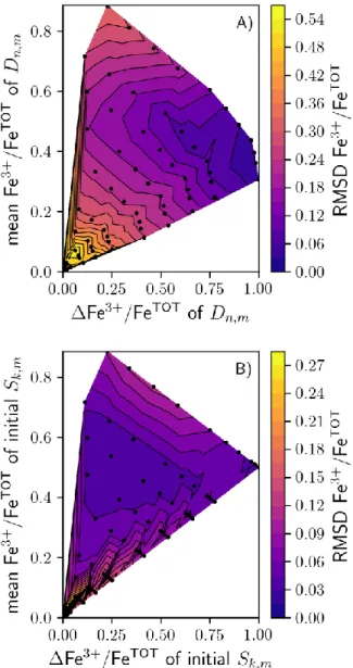 Figure 5: Results of the tests performed with the ALS MCR algorithm, using variable subsets 840 