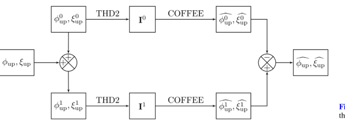 Fig. 4. Synthetic representation of the validation strategy.