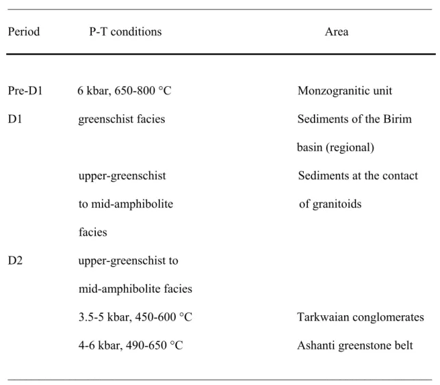 Table 1: Pressure-Temperature estimations associated to the different tectonic phases