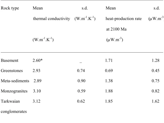 Table 2: Main lithological units with associated mean thermal properties and standard  deviations (s.d.)