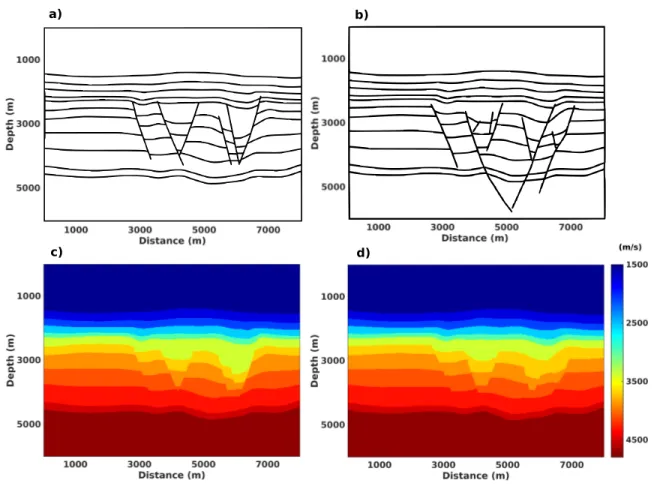 Figure 3: a, b) Two possible structural interpretations/models of Figure 2b from different interpreters