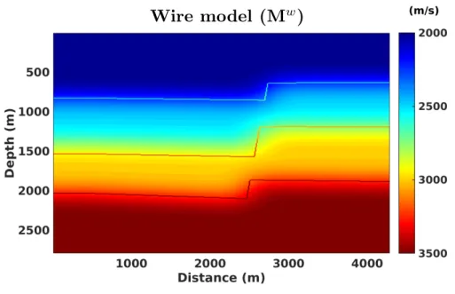 Figure 6: The same candidate interpretation from Figure 5a represented using a wire macro- macro-layered model (M w ), as described by equation 2.