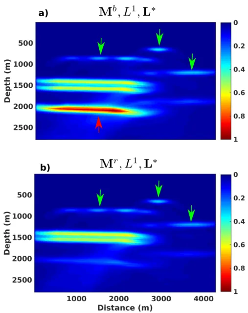 Figure 11: a) Projection of L 1 data residuals (equation 10, with p=1) into the image-space using L ∗ (defined in equation 13)