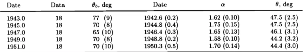 Table  1.  Results of the Synthetic Tests 