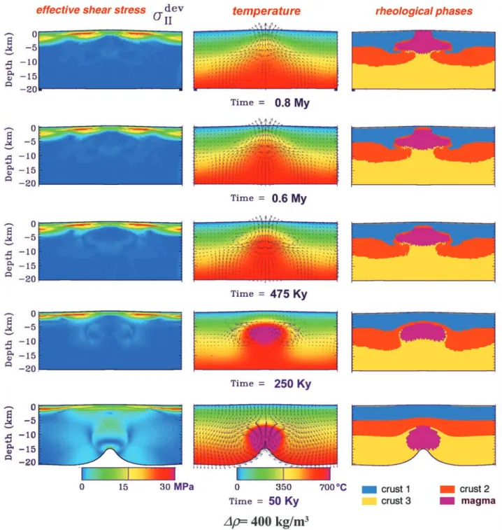 Figure 4 shows the temperature distribution and bulk deformation at several different times