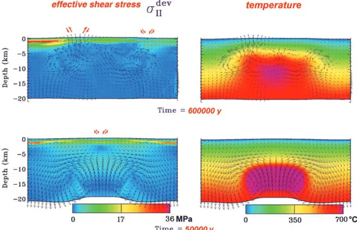 Figure 13a. Calculations for a very large diapir (d  20 km), large density contrast (r = 400 kg m 3 ) and a hot background geotherm