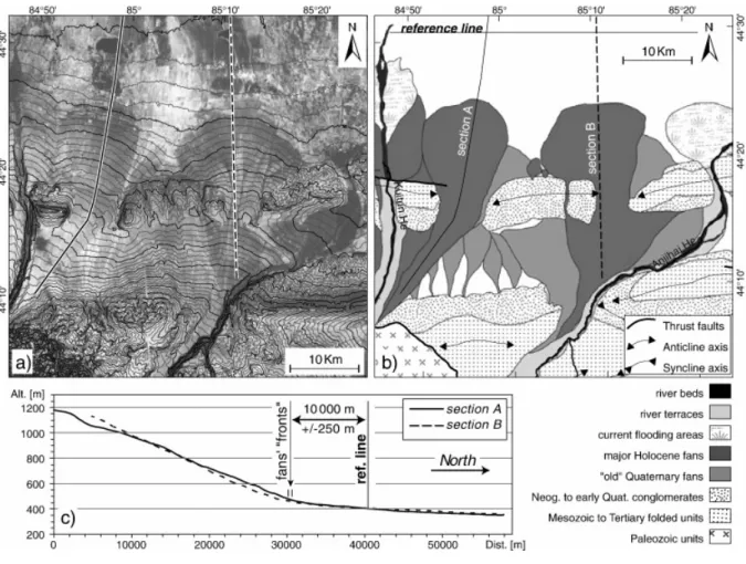 Fig. 3. (a) Contour interval of 25 m superimposed on a Landsat satellite image of the Kuitun/Jingou He area; (b)  geomorphic interpretation of the studied area showing major recent alluvial fans (c) topographic profiles along  sections A and B (see locatio