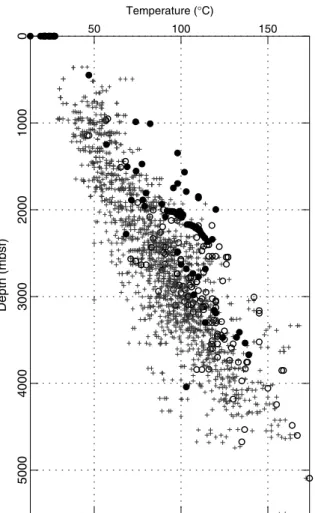 Figure 2. Available temperature measurements versus depth. T BHT : grey crosses (t e < 30 hr) and open circles (t e ≥ 30 hr); T DST and surface temperatures:
