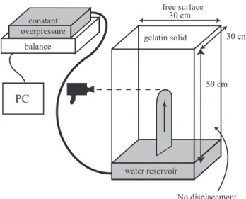 Table 1. Details of the Experimental Conditions a