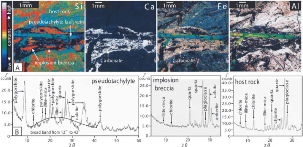 Fig. 4. (A) EPMA elements mapping of the pseudotachylyte, implosion breccia, and host rock