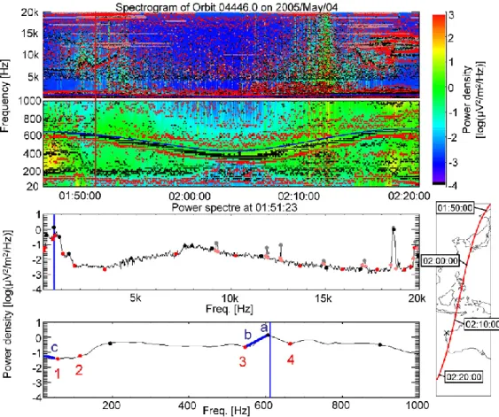 Fig. 1. A spectrum with the characteristic points, f H+ shown by the blue line. Characteristic points of positive 2nd derivative are numbered in an order of increasing frequency.