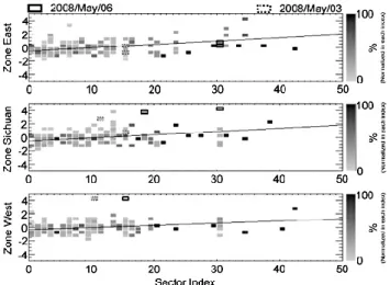 Fig. 6. Statistical distribution of the power index of electrostatic turbulence as a function of local magnetic activity derived from the αλ magnetic indices