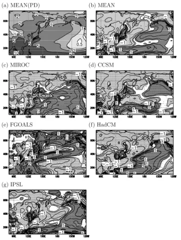 Fig. 2. Precipitation for JJA. (a) PD for model mean (the contours are drawn for 0.5, 1, 2, 5 and 10 mm/day); (b) Anomaly (LGM - PD) for model mean (the contours are drawn for ± 0.1, 0.2, 0.5, 1 and 2 mm/day); (c)–(g) same as (b) except for each model