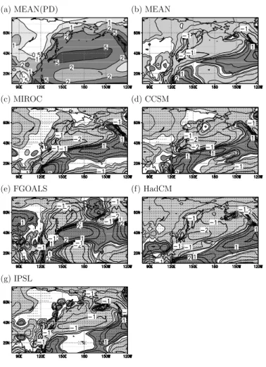 Fig. 5. Same as in Fig. 2 except for DJF.