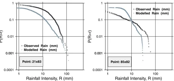 Figure 13 shows the same for the modified field (M). The modification M i,j = R i,j /G i,j makes the exceedance probabilities of all the locations in the area, the same — a situation that