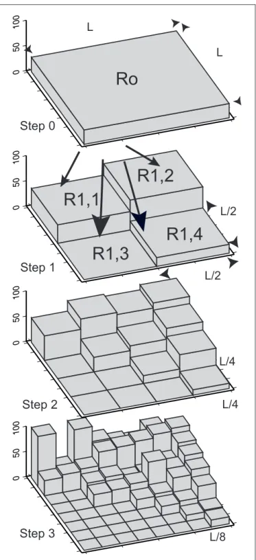 Fig. 1. A multiplicative cascade process in two dimensions. Here each box is subdivided into four boxes at each stage