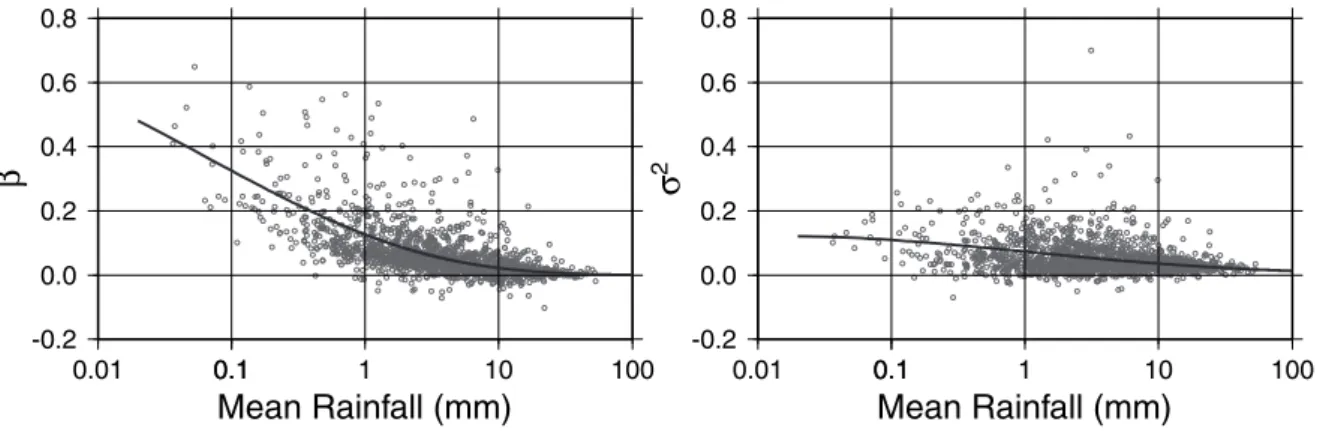 Fig. 5. Empirical functions fitted to represent the variation of  β  and  σ 2  with the snapshot-averaged rainfall.