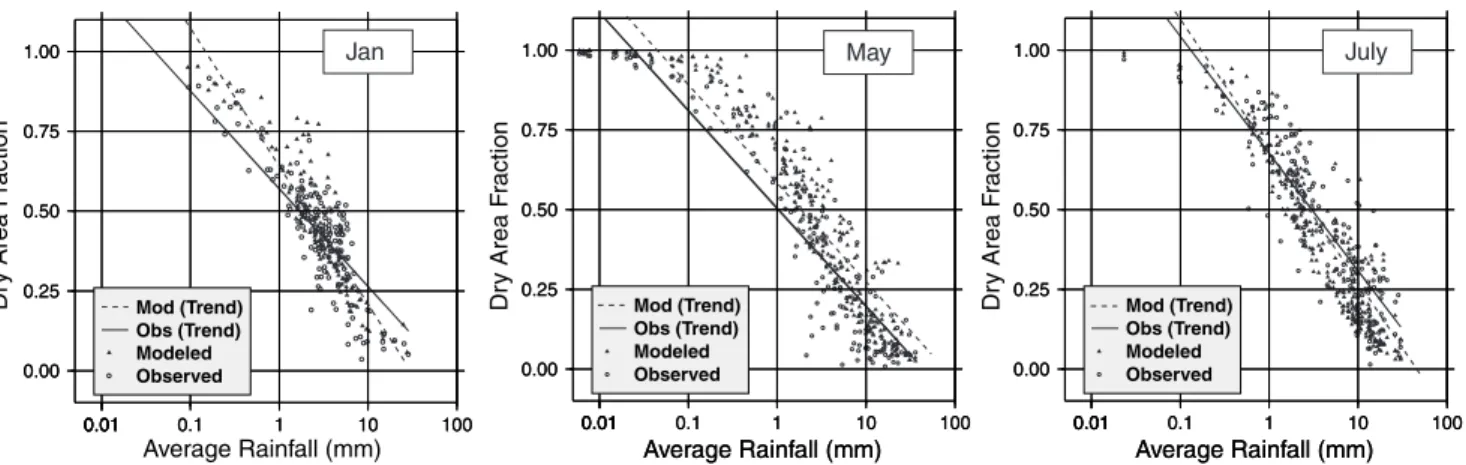 Figure 7 shows the average spatial rainfall for the months of January, May and July. Comparison of these with the