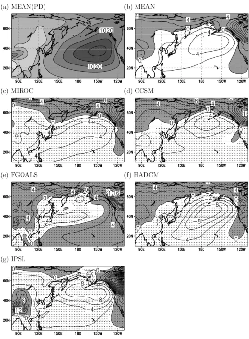 Fig. 1. Sea level pressure for JJA. (a) PD for model mean (the counter interval is 4 hPa); (b) Anomaly (LGM-PD) for the model mean (the contour interval is 2 hPa); (c)–(g) same as (b) except for each model