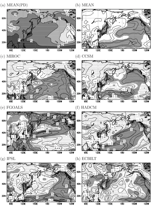 Fig. 2. Precipitation for JJA. (a) PD for model mean (the contours are drawn for 0.5, 1, 2, 5 and 10 mm/day); (b) Anomaly (LGM-PD) for the model mean (the contours are drawn for ± 0.2, 0.5, 1 and 2 mm/day); (c)–(h) same as (b) except for each model