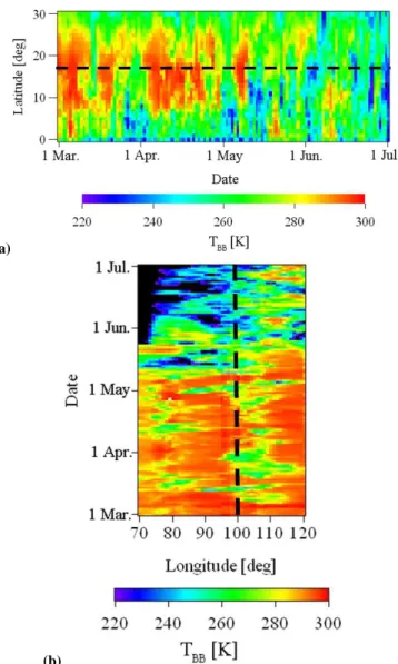 Fig. 2. Black body temperature (T BB ) measured with GMS and GOES. (a) Time-latitude and (b) time-longitude sections centered on the observation site (17.16 ± 0.5 ◦ N, 99.87 ± 0.5 ◦ E) from 0 ◦ N to 30 ◦ N and from 70 ◦ E to 120 ◦ E, respectively where das